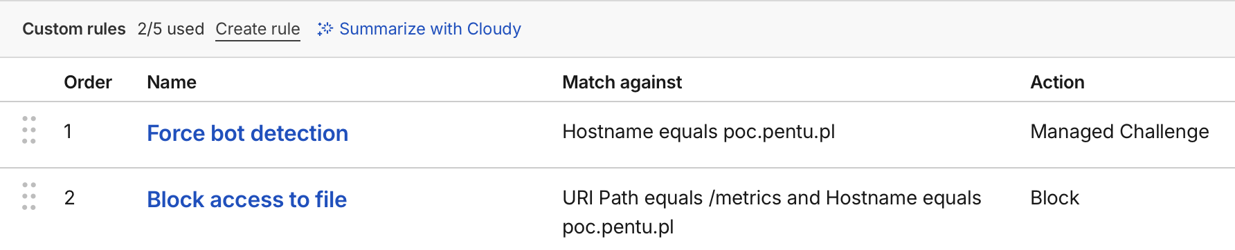 Seemingly safe Cloudflare rule order.